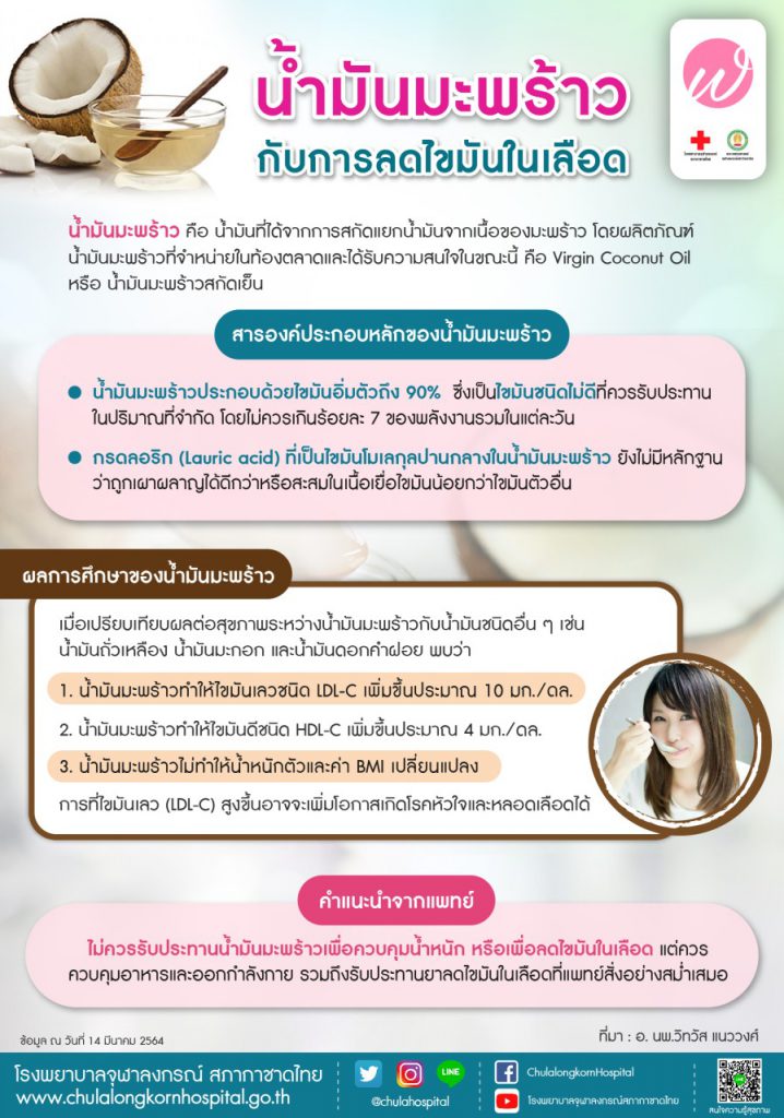 น้ำมันมะพร้าวกับการลดไขมันในเลือด